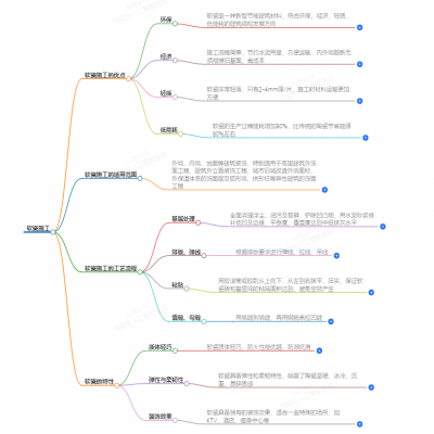 軟瓷施工：開啟建筑裝飾新時代